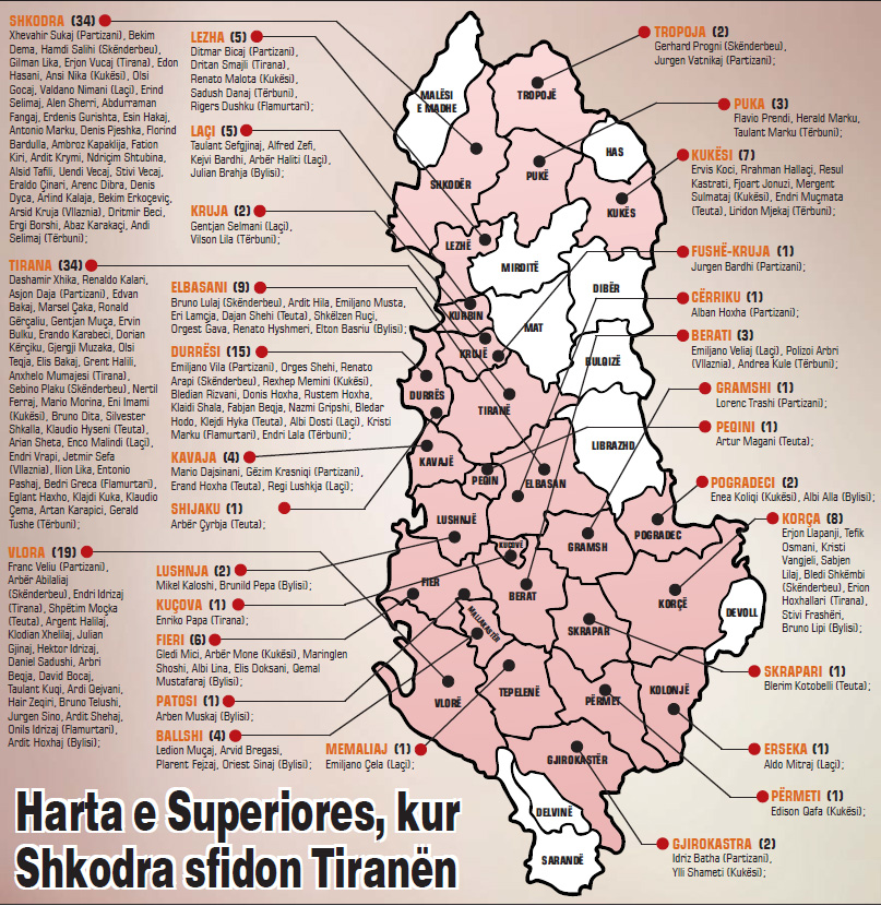 Harta e Superiores, kur Shkodra sfidon TiranÃ«n